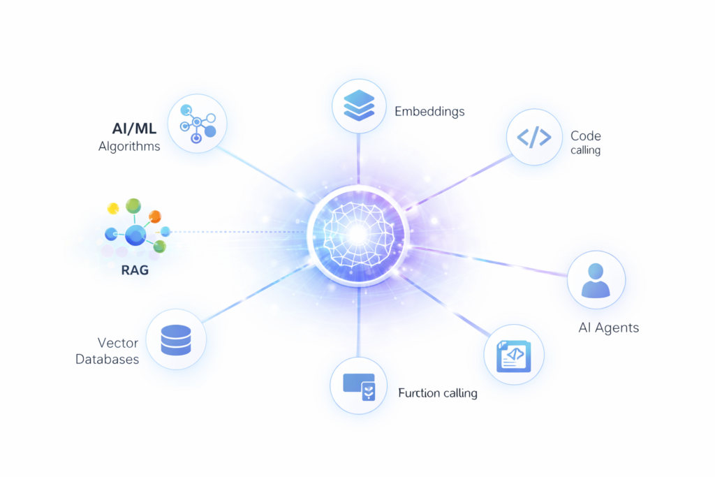 Understanding the Generative AI Ecosystem: From LLMs to Agentic AI